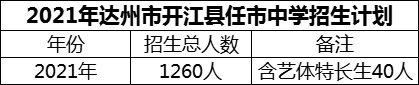 2024年達(dá)州市開江縣任市中學(xué)招生計劃是多少？