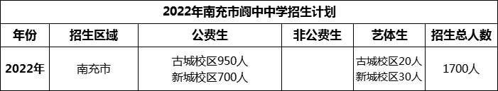 2024年南充市閬中中學招生計劃是多少？