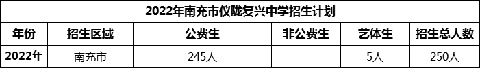 2024年南充市儀隴復(fù)興中學(xué)招生計(jì)劃是多少？