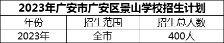 2024年廣安市廣安區(qū)景山學(xué)校招生計(jì)劃是多少？
