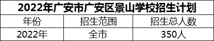 2024年廣安市廣安區(qū)景山學(xué)校招生計(jì)劃是多少？