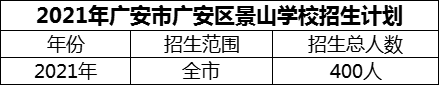 2024年廣安市廣安區(qū)景山學(xué)校招生計(jì)劃是多少？