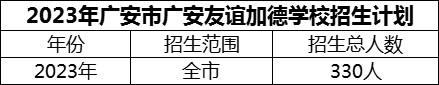 2024年廣安市廣安友誼加德學(xué)校招生計(jì)劃是多少？