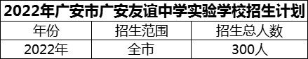 2024年廣安市廣安友誼中學實驗學校招生計劃是多少？