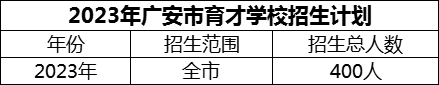2024年廣安市育才學(xué)校招生計劃是多少？