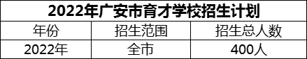 2024年廣安市育才學(xué)校招生計劃是多少？