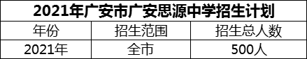 2024年廣安市廣安思源中學(xué)招生計劃是多少？