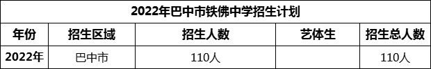 2024年巴中市鐵佛中學(xué)招生計(jì)劃是多少？