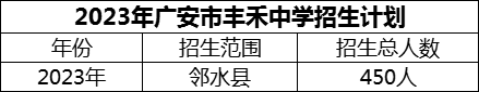2024年廣安市豐禾中學(xué)招生計(jì)劃是多少？