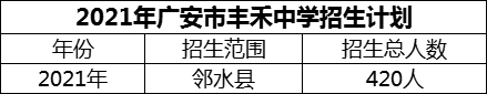 2024年廣安市豐禾中學(xué)招生計(jì)劃是多少？