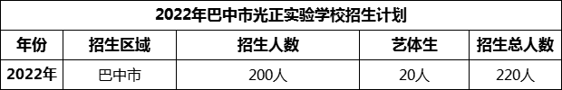 2024年巴中市光正實(shí)驗(yàn)學(xué)校招生計(jì)劃是多少？
