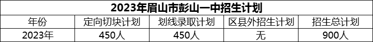 2024年眉山市彭山一中招生計劃是多少？