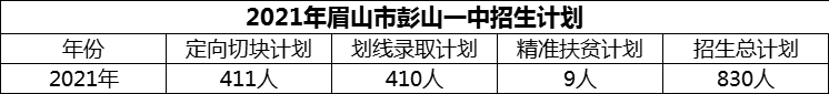 2024年眉山市彭山一中招生計劃是多少？