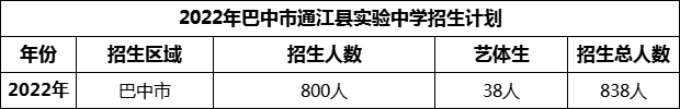 2024年巴中市通江縣實(shí)驗(yàn)中學(xué)招生計(jì)劃是多少？