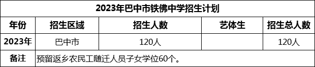 2024年巴中市鐵佛中學(xué)招生計(jì)劃是多少？