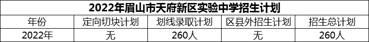 2024年眉山市天府新區(qū)實(shí)驗(yàn)中學(xué)招生計(jì)劃是多少？