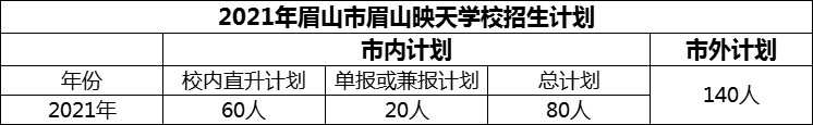 2024年眉山市眉山映天學(xué)校招生計劃是多少？
