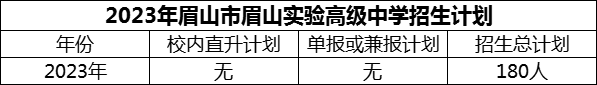 2024年眉山市眉山實驗高級中學(xué)招生計劃是多少？