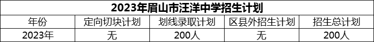 2024年眉山市汪洋中學(xué)招生計劃是多少？