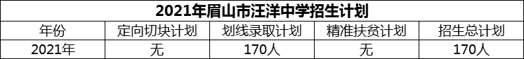 2024年眉山市汪洋中學(xué)招生計劃是多少？