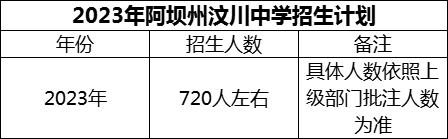 2024年阿壩州汶川中學(xué)招生計(jì)劃是多少？