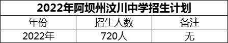 2024年阿壩州汶川中學(xué)招生計(jì)劃是多少？