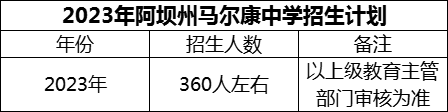2024年阿壩州馬爾康中學(xué)招生計(jì)劃是多少？