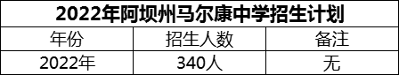 2024年阿壩州馬爾康中學(xué)招生計(jì)劃是多少？