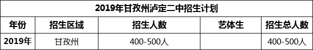 2024年甘孜州瀘定二中招生計劃是多少？