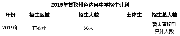 2024年甘孜州色達(dá)縣中學(xué)招生計(jì)劃是多少？