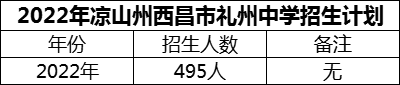 2024年涼山州西昌市禮州中學(xué)招生計劃是多少？