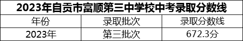 2024年自貢市富順第三中學(xué)校招生分數(shù)是多少分？
