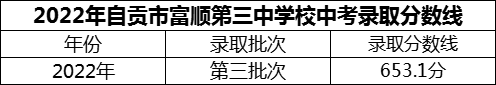 2024年自貢市富順第三中學(xué)校招生分數(shù)是多少分？