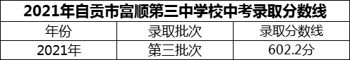 2024年自貢市富順第三中學(xué)校招生分數(shù)是多少分？