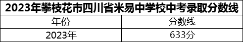 2024年攀枝花市四川省米易中學(xué)校招生分數(shù)是多少分？