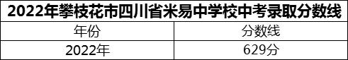 2024年攀枝花市四川省米易中學(xué)校招生分數(shù)是多少分？