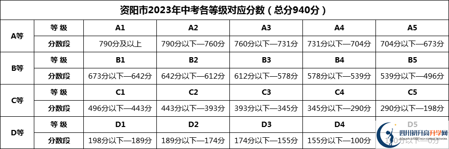 2024年資陽市安岳實(shí)驗(yàn)中學(xué)招生分?jǐn)?shù)是多少分？