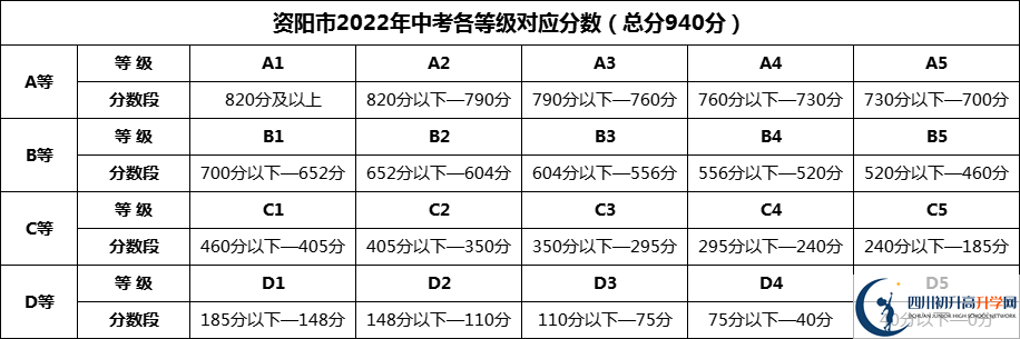 2024年資陽市安岳實(shí)驗(yàn)中學(xué)招生分?jǐn)?shù)是多少分？