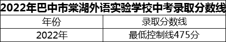 2024年巴中市巴中棠湖外語實(shí)驗(yàn)學(xué)校招生分?jǐn)?shù)是多少分？