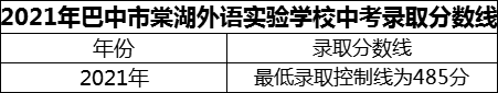 2024年巴中市巴中棠湖外語實(shí)驗(yàn)學(xué)校招生分?jǐn)?shù)是多少分？
