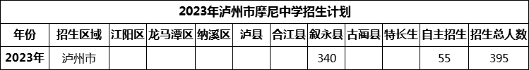 2024年瀘州市摩尼中學(xué)招生計(jì)劃是多少？