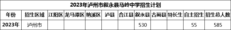 2024年瀘州市敘永縣馬嶺中學(xué)招生計(jì)劃是多少？