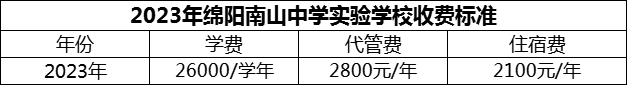 2024年綿陽市綿陽南山中學(xué)實驗學(xué)校學(xué)費多少錢？