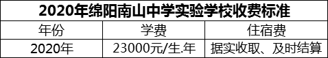 2024年綿陽市綿陽南山中學(xué)實驗學(xué)校學(xué)費多少錢？