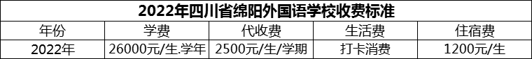2024年綿陽(yáng)市四川省綿陽(yáng)外國(guó)語(yǔ)學(xué)校學(xué)費(fèi)多少錢(qián)？