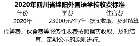 2024年綿陽(yáng)市四川省綿陽(yáng)外國(guó)語(yǔ)學(xué)校學(xué)費(fèi)多少錢(qián)？