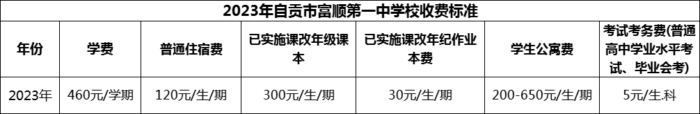 2024年自貢市富順第一中學(xué)校學(xué)費(fèi)多少錢？