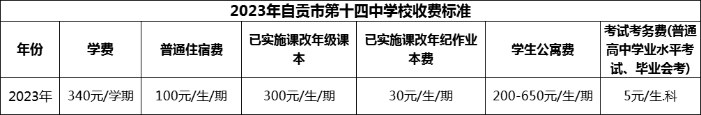 2024年自貢市第十四中學校學費多少錢？