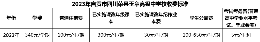 2024年自貢市四川榮縣玉章高級(jí)中學(xué)校學(xué)費(fèi)多少錢？