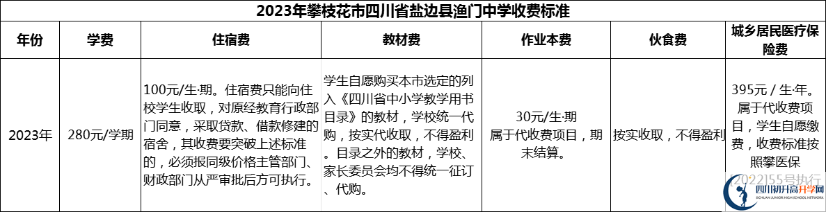 2024年攀枝花市四川省鹽邊縣漁門中學(xué)學(xué)費(fèi)多少錢？